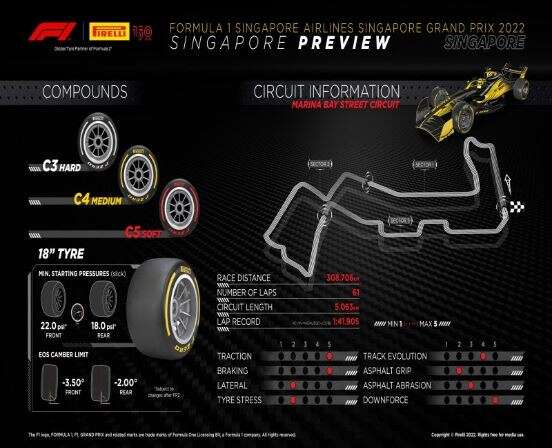 ¿Cuales serán los neumáticos del GP de Singapur?￼